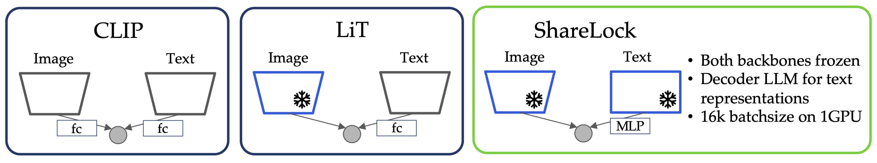 Model Architecture Diagram